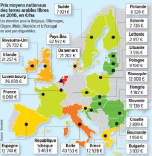 Comparative land prices in Europe.  Source. Eurostat/La France Agricole